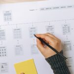 architettura informazione